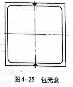 包殼盒