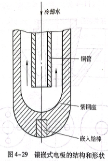 鑲嵌式電極的結構和形狀