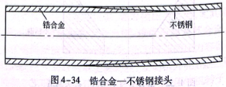 鋯合金—不銹鋼接頭