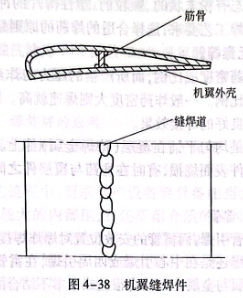 機翼縫焊件 機翼縫焊件