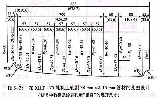 在ⅦT-75軋機上軋制38mm乘以2.15mm管材的孔型設計