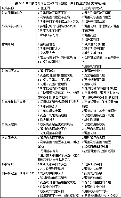 常見的鈦及天合金冷軋管材缺陷、產生原因及防止或消除方法