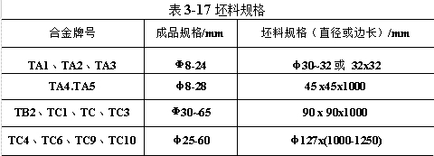 坯料規格