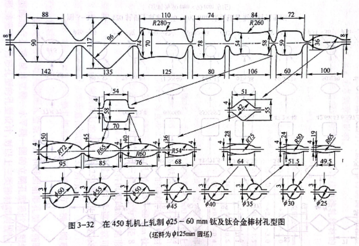 在450軋機上軋制φ25-φ60mm鈦及鈦合金棒材孔型圖