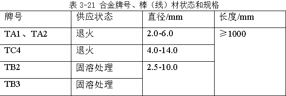 合金牌號、棒（線）材狀態和規格