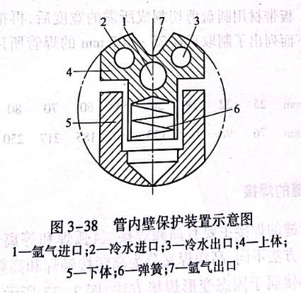 管內壁保護裝置示意圖
