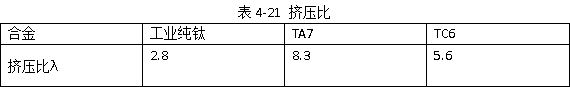 擠壓比