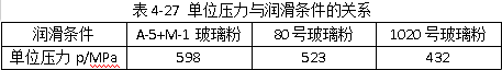 單位壓力與潤滑條件的關系