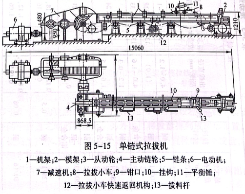 單鏈式拉拔機