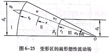 變形區(qū)的扇形塑性流動場