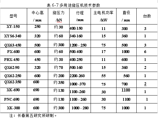 多用途旋壓機技術參數