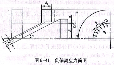 負(fù)偏離應(yīng)力簡(jiǎn)圖