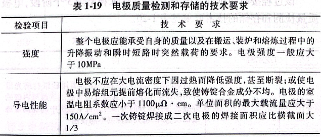 電極質量檢測和存儲的技術要求