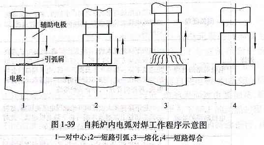 自耗爐內電弧對焊工作程序示意圖
