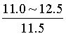 延伸率