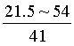 彎曲角