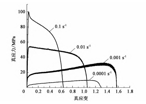 920 ℃時 TC4 鈦合金的真應力－真應變曲線