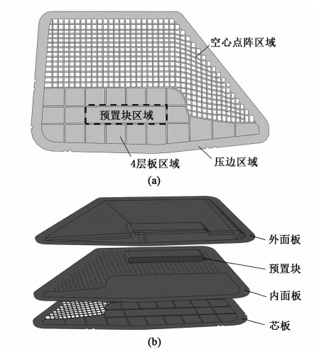 舵翼結構示意圖